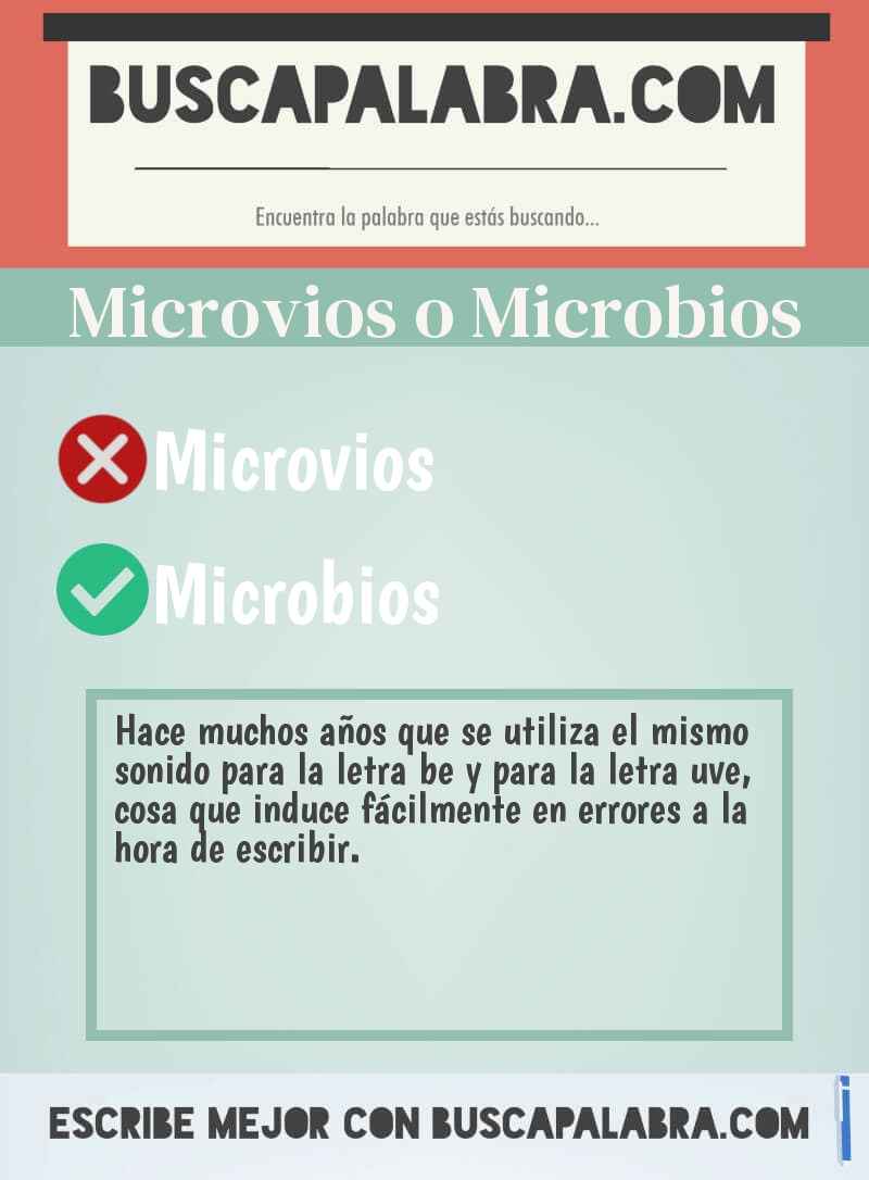 Microvios o Microbios