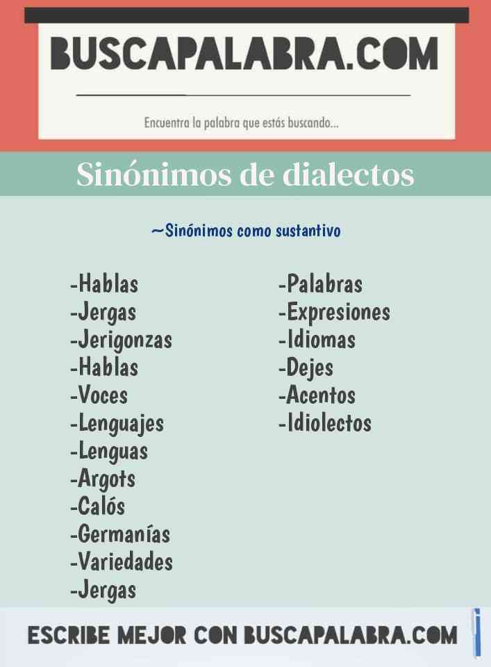 Sinónimo de dialectos