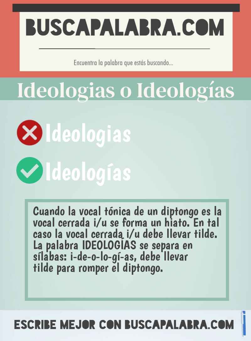 Ideologias o Ideologías