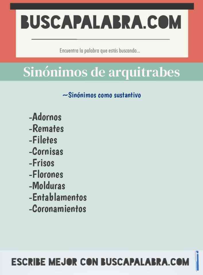 Sinónimo de arquitrabes