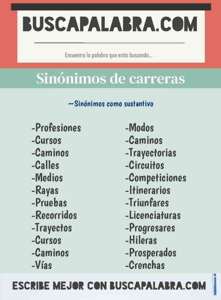 Sinónimos y Antónimos de Carreras - 24 Sinónimos y 6 Antónimos para Carreras