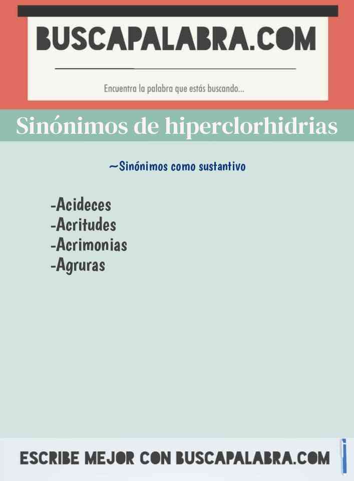 Sinónimo de hiperclorhidrias