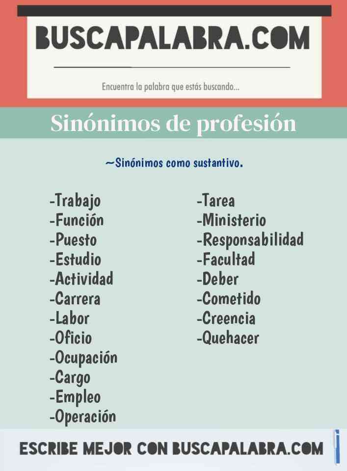 Sinónimos de Profesión - por ejemplo: Actividad, Carrera, Labor